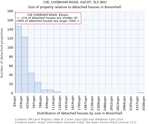 136, CHOBHAM ROAD, ASCOT, SL5 0HU: Size of property relative to detached houses in Broomhall