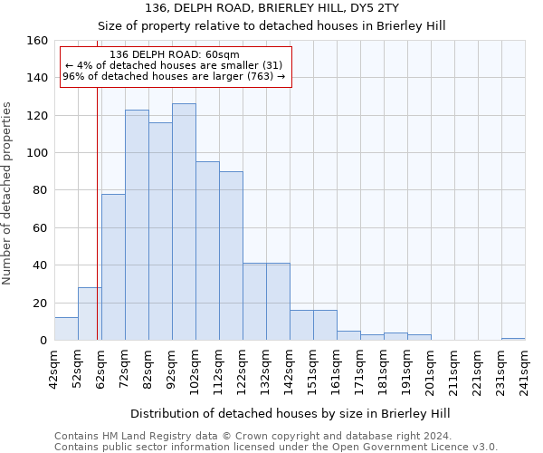 136, DELPH ROAD, BRIERLEY HILL, DY5 2TY: Size of property relative to detached houses in Brierley Hill
