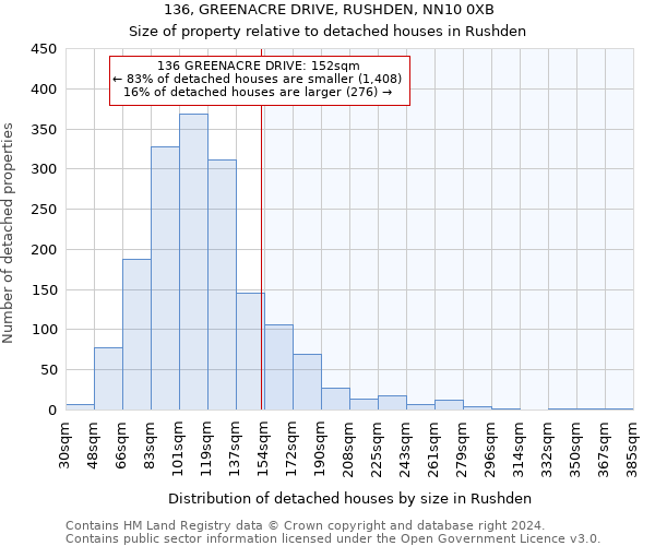 136, GREENACRE DRIVE, RUSHDEN, NN10 0XB: Size of property relative to detached houses in Rushden