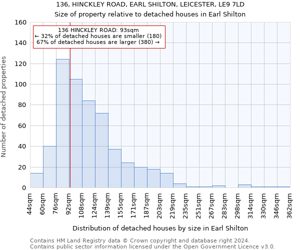 136, HINCKLEY ROAD, EARL SHILTON, LEICESTER, LE9 7LD: Size of property relative to detached houses in Earl Shilton