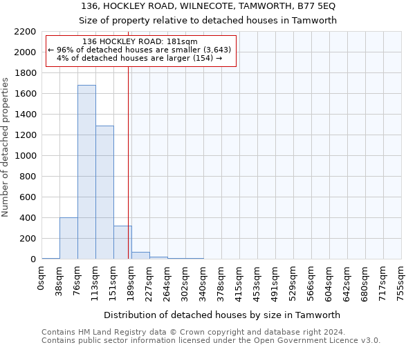 136, HOCKLEY ROAD, WILNECOTE, TAMWORTH, B77 5EQ: Size of property relative to detached houses in Tamworth