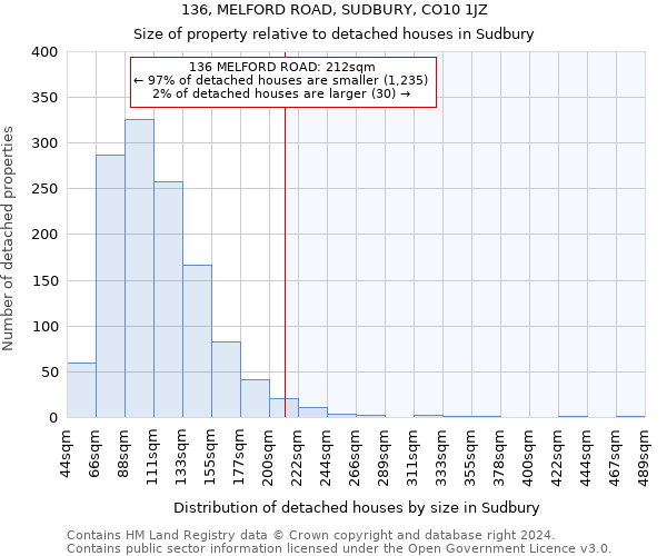 136, MELFORD ROAD, SUDBURY, CO10 1JZ: Size of property relative to detached houses in Sudbury
