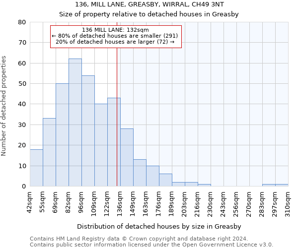 136, MILL LANE, GREASBY, WIRRAL, CH49 3NT: Size of property relative to detached houses in Greasby