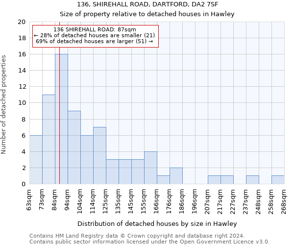136, SHIREHALL ROAD, DARTFORD, DA2 7SF: Size of property relative to detached houses in Hawley