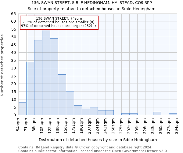 136, SWAN STREET, SIBLE HEDINGHAM, HALSTEAD, CO9 3PP: Size of property relative to detached houses in Sible Hedingham