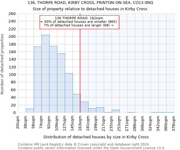136, THORPE ROAD, KIRBY CROSS, FRINTON-ON-SEA, CO13 0NQ: Size of property relative to detached houses in Kirby Cross