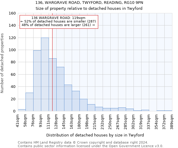 136, WARGRAVE ROAD, TWYFORD, READING, RG10 9PN: Size of property relative to detached houses in Twyford
