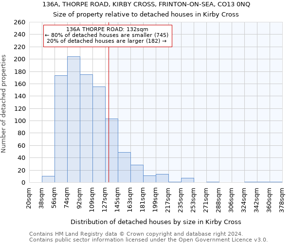 136A, THORPE ROAD, KIRBY CROSS, FRINTON-ON-SEA, CO13 0NQ: Size of property relative to detached houses in Kirby Cross
