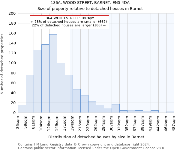 136A, WOOD STREET, BARNET, EN5 4DA: Size of property relative to detached houses in Barnet