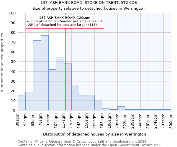 137, ASH BANK ROAD, STOKE-ON-TRENT, ST2 9DS: Size of property relative to detached houses in Werrington
