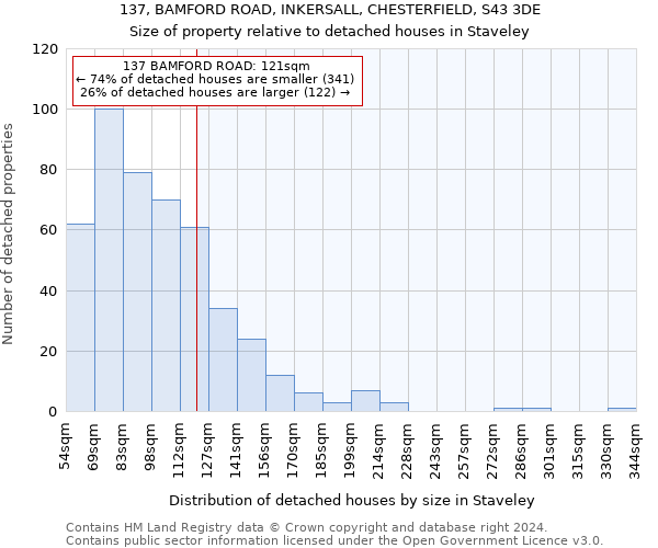 137, BAMFORD ROAD, INKERSALL, CHESTERFIELD, S43 3DE: Size of property relative to detached houses in Staveley
