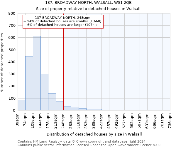 137, BROADWAY NORTH, WALSALL, WS1 2QB: Size of property relative to detached houses in Walsall