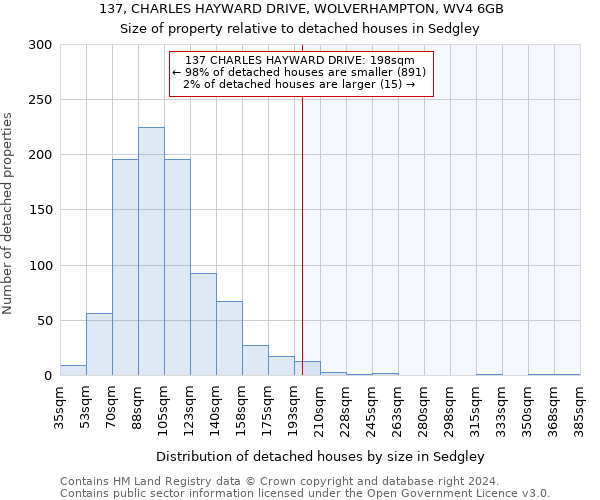 137, CHARLES HAYWARD DRIVE, WOLVERHAMPTON, WV4 6GB: Size of property relative to detached houses in Sedgley