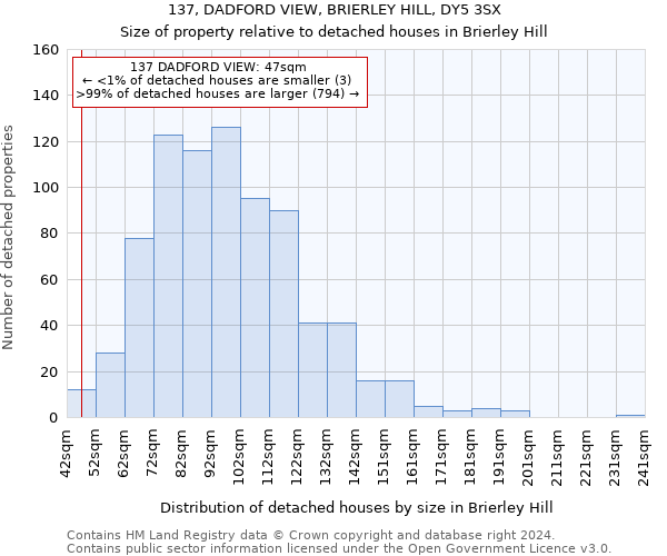 137, DADFORD VIEW, BRIERLEY HILL, DY5 3SX: Size of property relative to detached houses in Brierley Hill