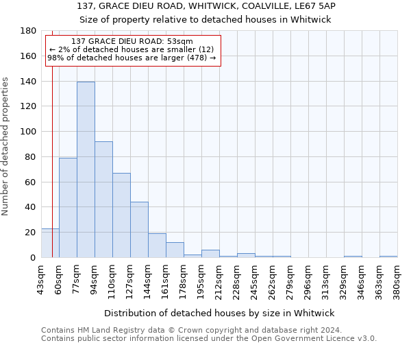 137, GRACE DIEU ROAD, WHITWICK, COALVILLE, LE67 5AP: Size of property relative to detached houses in Whitwick