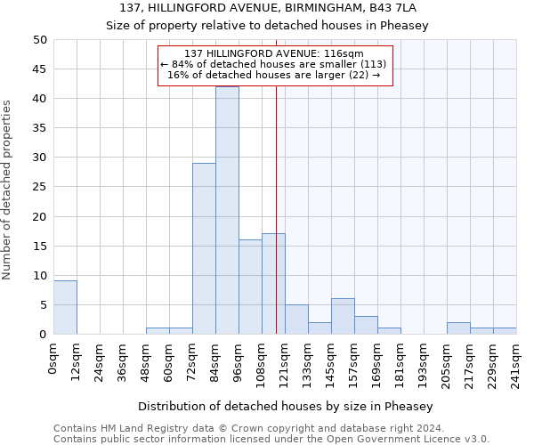 137, HILLINGFORD AVENUE, BIRMINGHAM, B43 7LA: Size of property relative to detached houses in Pheasey