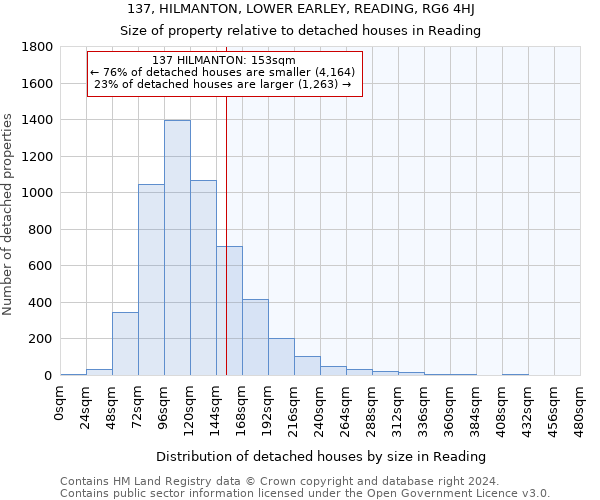 137, HILMANTON, LOWER EARLEY, READING, RG6 4HJ: Size of property relative to detached houses in Reading