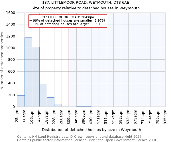 137, LITTLEMOOR ROAD, WEYMOUTH, DT3 6AE: Size of property relative to detached houses in Weymouth