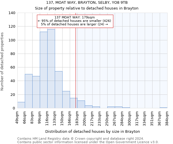 137, MOAT WAY, BRAYTON, SELBY, YO8 9TB: Size of property relative to detached houses in Brayton