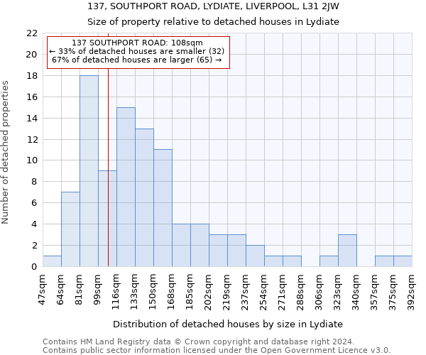 137, SOUTHPORT ROAD, LYDIATE, LIVERPOOL, L31 2JW: Size of property relative to detached houses in Lydiate