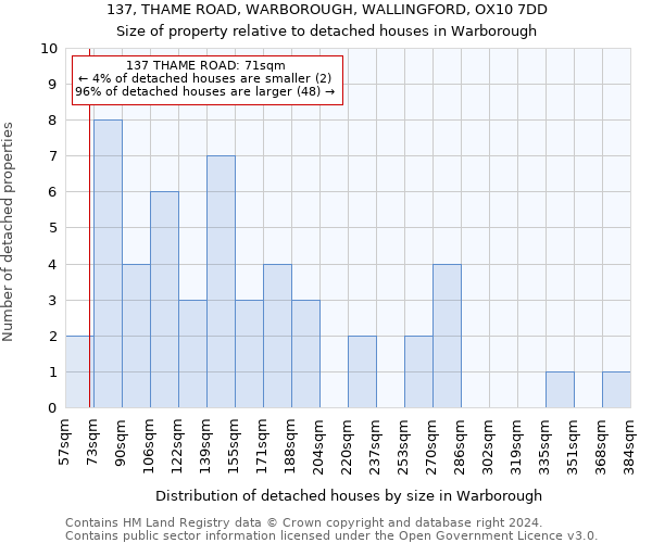 137, THAME ROAD, WARBOROUGH, WALLINGFORD, OX10 7DD: Size of property relative to detached houses in Warborough