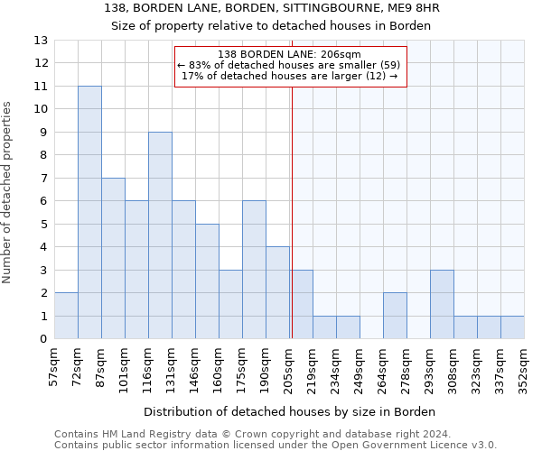 138, BORDEN LANE, BORDEN, SITTINGBOURNE, ME9 8HR: Size of property relative to detached houses in Borden