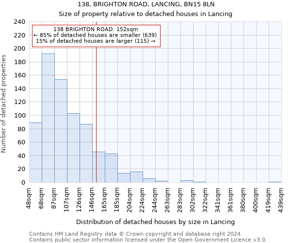 138, BRIGHTON ROAD, LANCING, BN15 8LN: Size of property relative to detached houses in Lancing