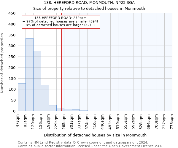 138, HEREFORD ROAD, MONMOUTH, NP25 3GA: Size of property relative to detached houses in Monmouth