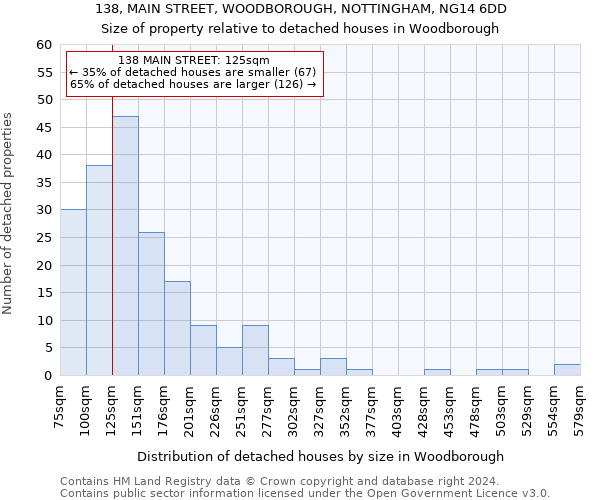 138, MAIN STREET, WOODBOROUGH, NOTTINGHAM, NG14 6DD: Size of property relative to detached houses in Woodborough