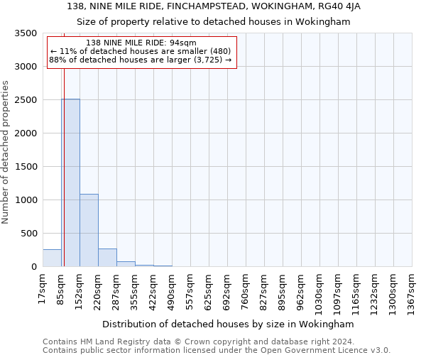 138, NINE MILE RIDE, FINCHAMPSTEAD, WOKINGHAM, RG40 4JA: Size of property relative to detached houses in Wokingham
