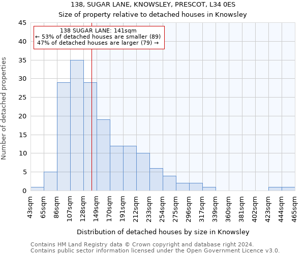 138, SUGAR LANE, KNOWSLEY, PRESCOT, L34 0ES: Size of property relative to detached houses in Knowsley