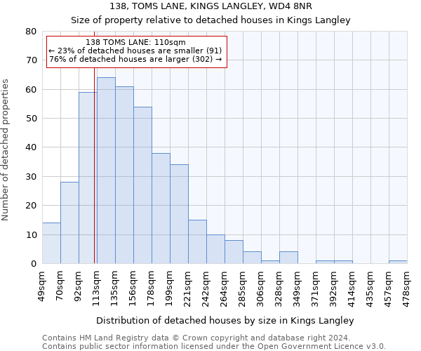 138, TOMS LANE, KINGS LANGLEY, WD4 8NR: Size of property relative to detached houses in Kings Langley