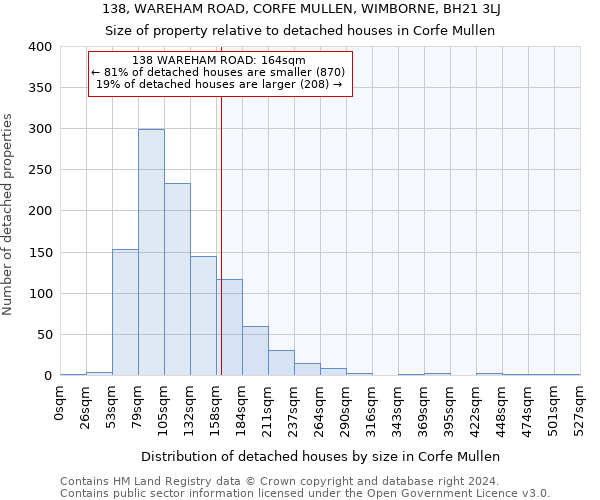 138, WAREHAM ROAD, CORFE MULLEN, WIMBORNE, BH21 3LJ: Size of property relative to detached houses in Corfe Mullen