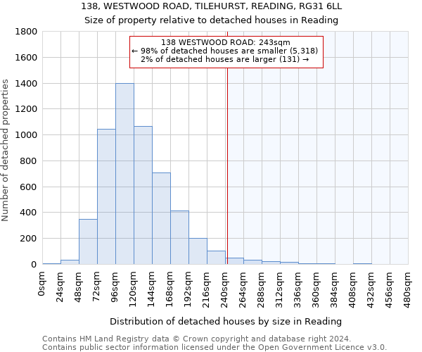 138, WESTWOOD ROAD, TILEHURST, READING, RG31 6LL: Size of property relative to detached houses in Reading