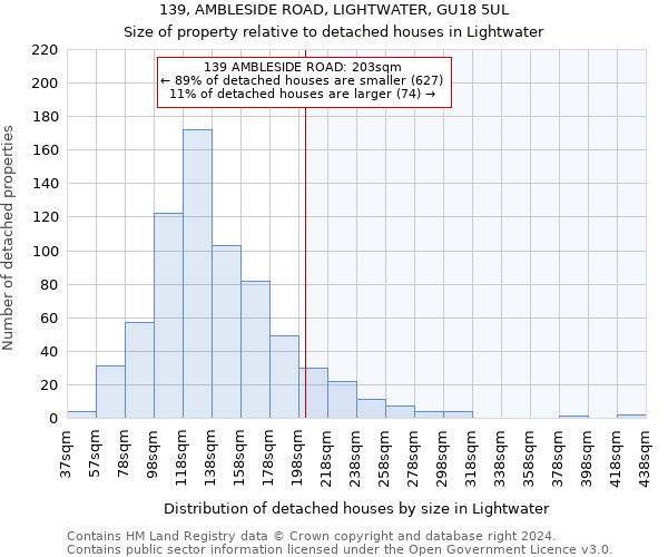 139, AMBLESIDE ROAD, LIGHTWATER, GU18 5UL: Size of property relative to detached houses in Lightwater