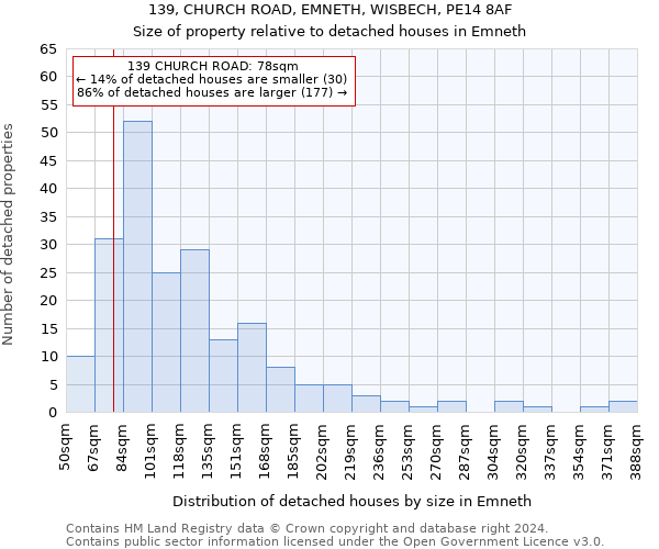139, CHURCH ROAD, EMNETH, WISBECH, PE14 8AF: Size of property relative to detached houses in Emneth
