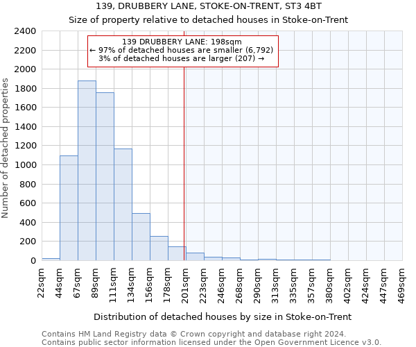 139, DRUBBERY LANE, STOKE-ON-TRENT, ST3 4BT: Size of property relative to detached houses in Stoke-on-Trent