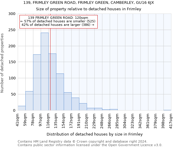 139, FRIMLEY GREEN ROAD, FRIMLEY GREEN, CAMBERLEY, GU16 6JX: Size of property relative to detached houses in Frimley