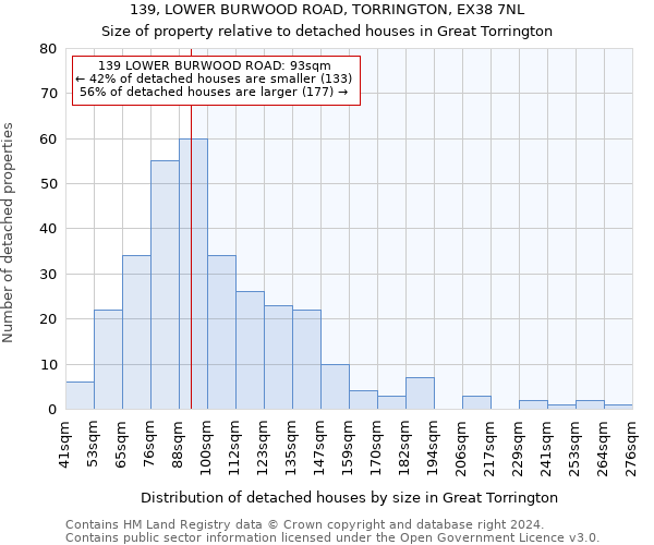 139, LOWER BURWOOD ROAD, TORRINGTON, EX38 7NL: Size of property relative to detached houses in Great Torrington