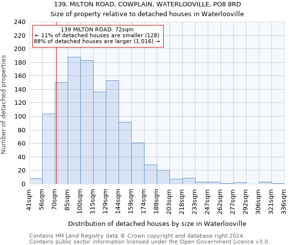139, MILTON ROAD, COWPLAIN, WATERLOOVILLE, PO8 8RD: Size of property relative to detached houses in Waterlooville