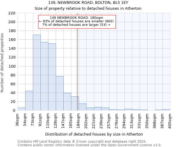 139, NEWBROOK ROAD, BOLTON, BL5 1EY: Size of property relative to detached houses in Atherton