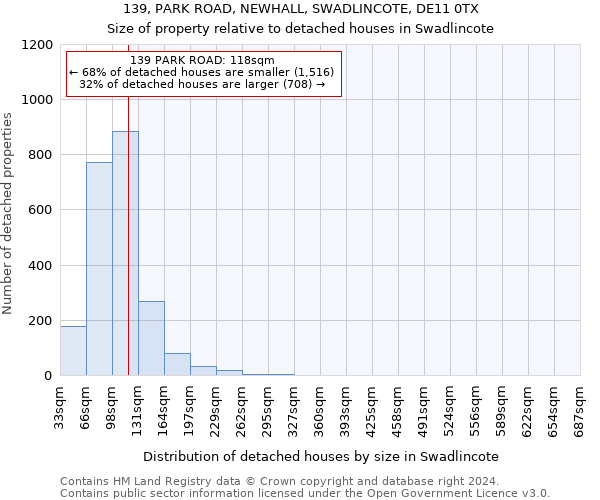 139, PARK ROAD, NEWHALL, SWADLINCOTE, DE11 0TX: Size of property relative to detached houses in Swadlincote
