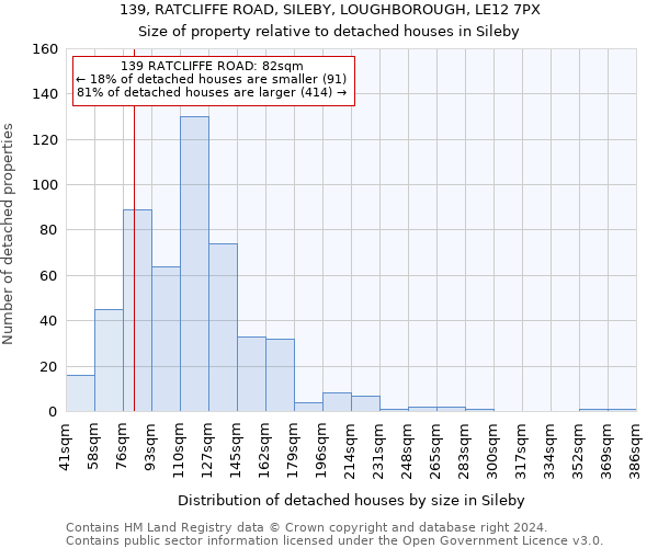 139, RATCLIFFE ROAD, SILEBY, LOUGHBOROUGH, LE12 7PX: Size of property relative to detached houses in Sileby