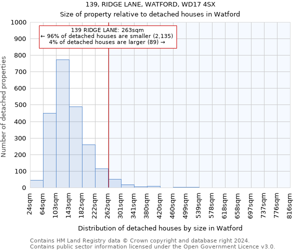 139, RIDGE LANE, WATFORD, WD17 4SX: Size of property relative to detached houses in Watford