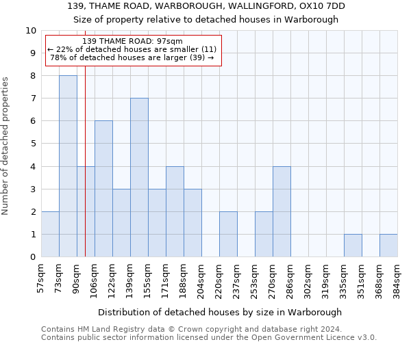 139, THAME ROAD, WARBOROUGH, WALLINGFORD, OX10 7DD: Size of property relative to detached houses in Warborough