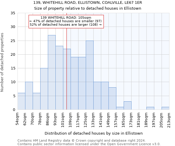 139, WHITEHILL ROAD, ELLISTOWN, COALVILLE, LE67 1ER: Size of property relative to detached houses in Ellistown