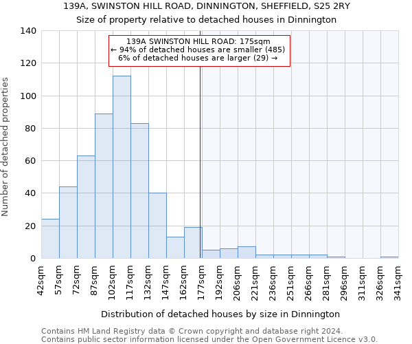 139A, SWINSTON HILL ROAD, DINNINGTON, SHEFFIELD, S25 2RY: Size of property relative to detached houses in Dinnington