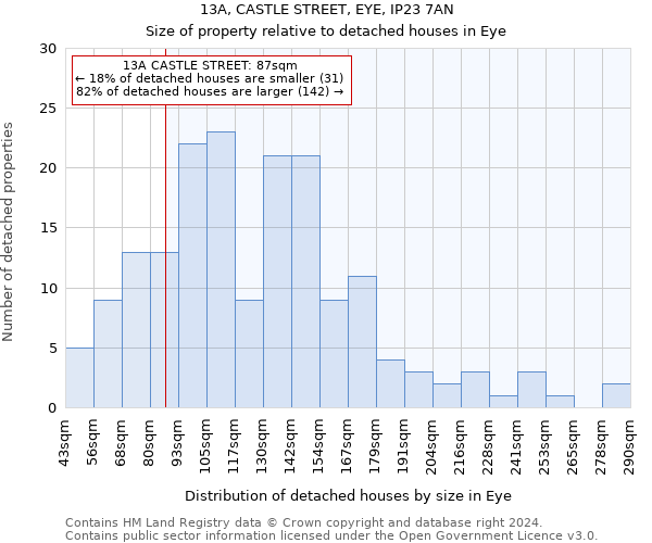 13A, CASTLE STREET, EYE, IP23 7AN: Size of property relative to detached houses in Eye