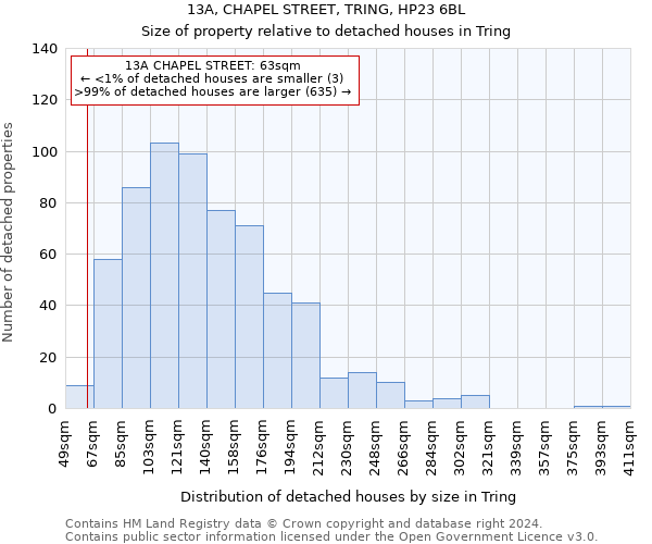 13A, CHAPEL STREET, TRING, HP23 6BL: Size of property relative to detached houses in Tring