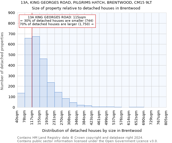 13A, KING GEORGES ROAD, PILGRIMS HATCH, BRENTWOOD, CM15 9LT: Size of property relative to detached houses in Brentwood